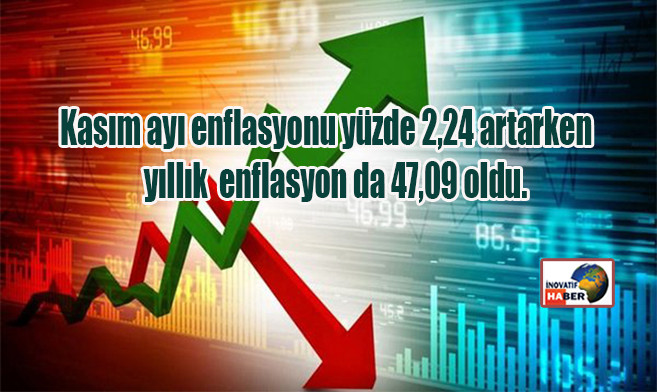 Kasım ayı enflasyon yüzde 2.24 yıllık ise yüzde 47.09 oldu